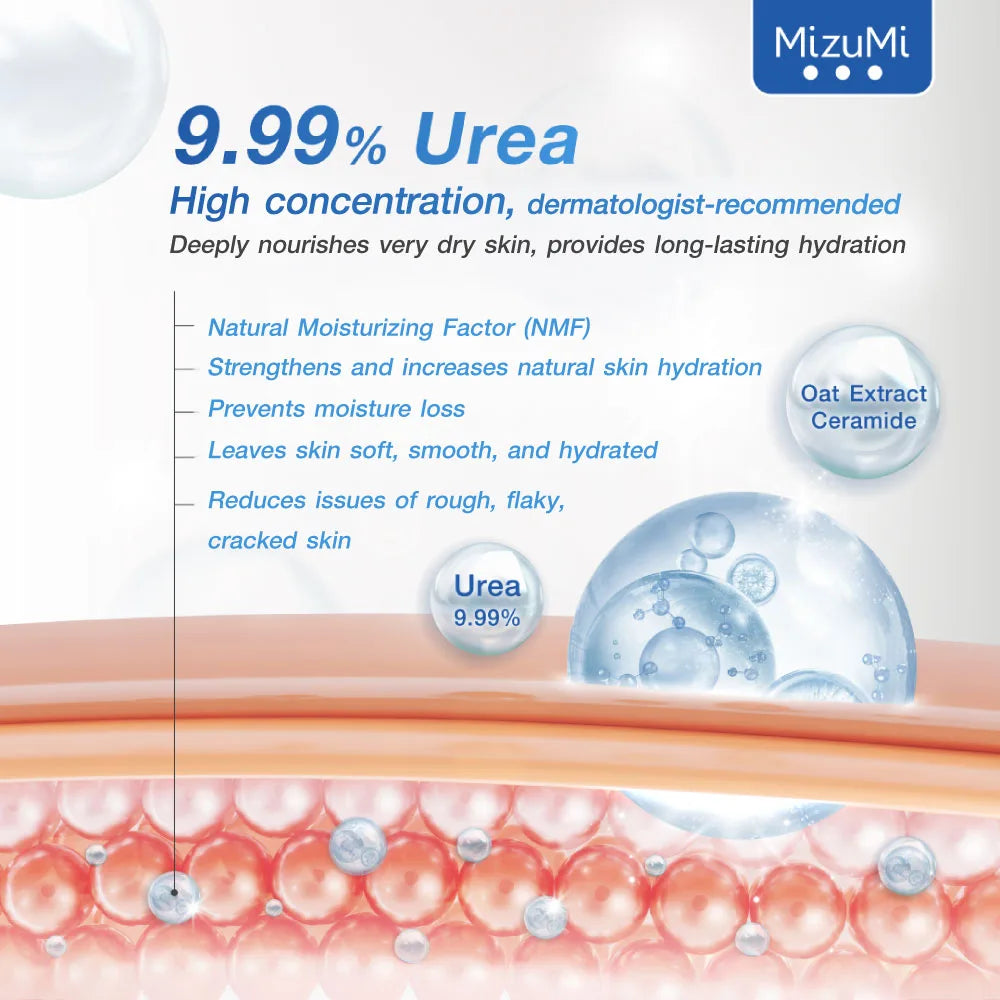 MizuMi Urea 9 Soothing Dry Rescue Lotion 250ml