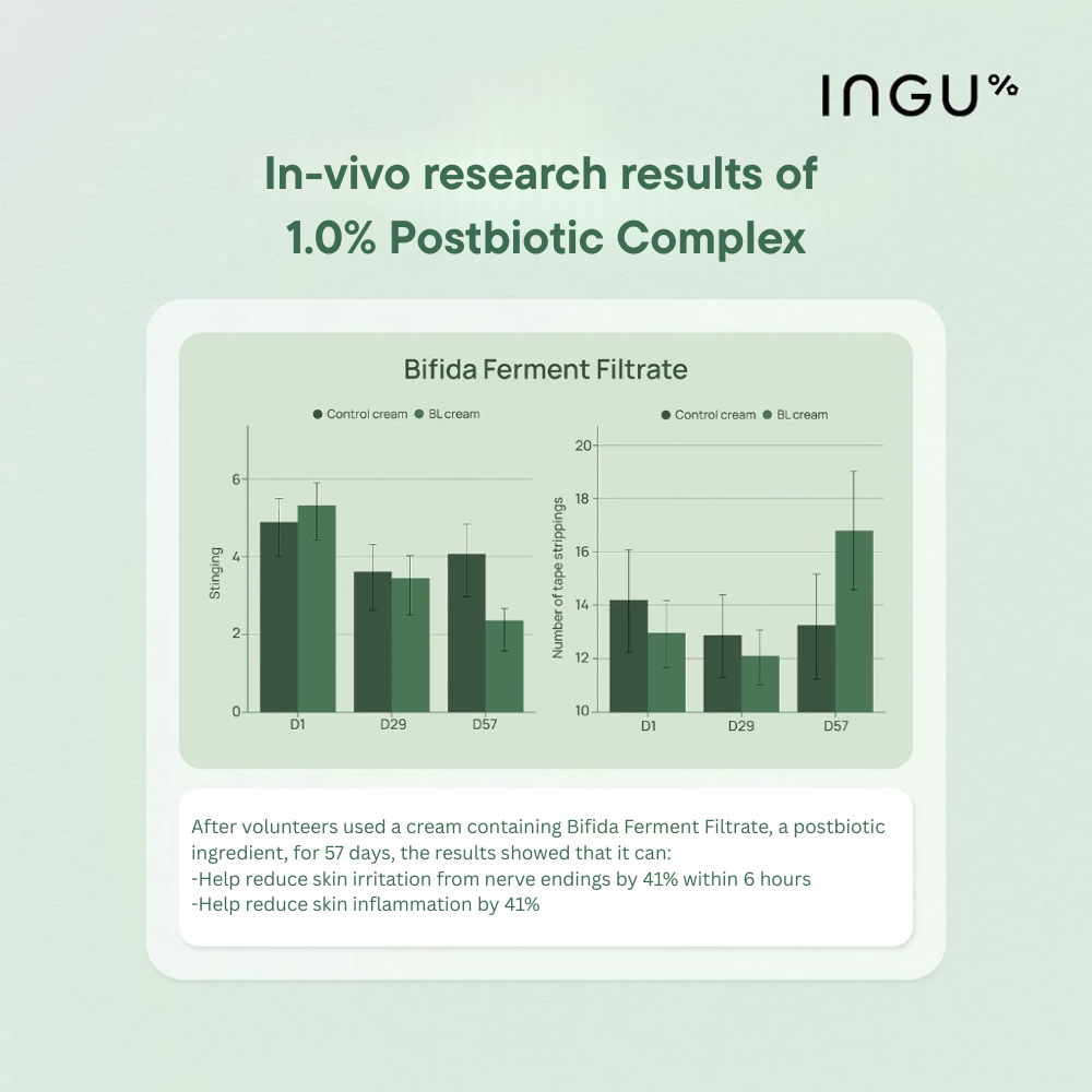 INGU Green Tea Calming Cream + Biome Balance