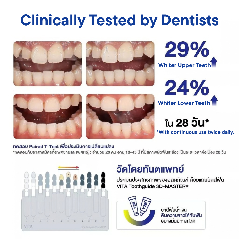 Dr.PONG Y2B Whitening Color Set – Toothpaste 100g + Toothgel 50g