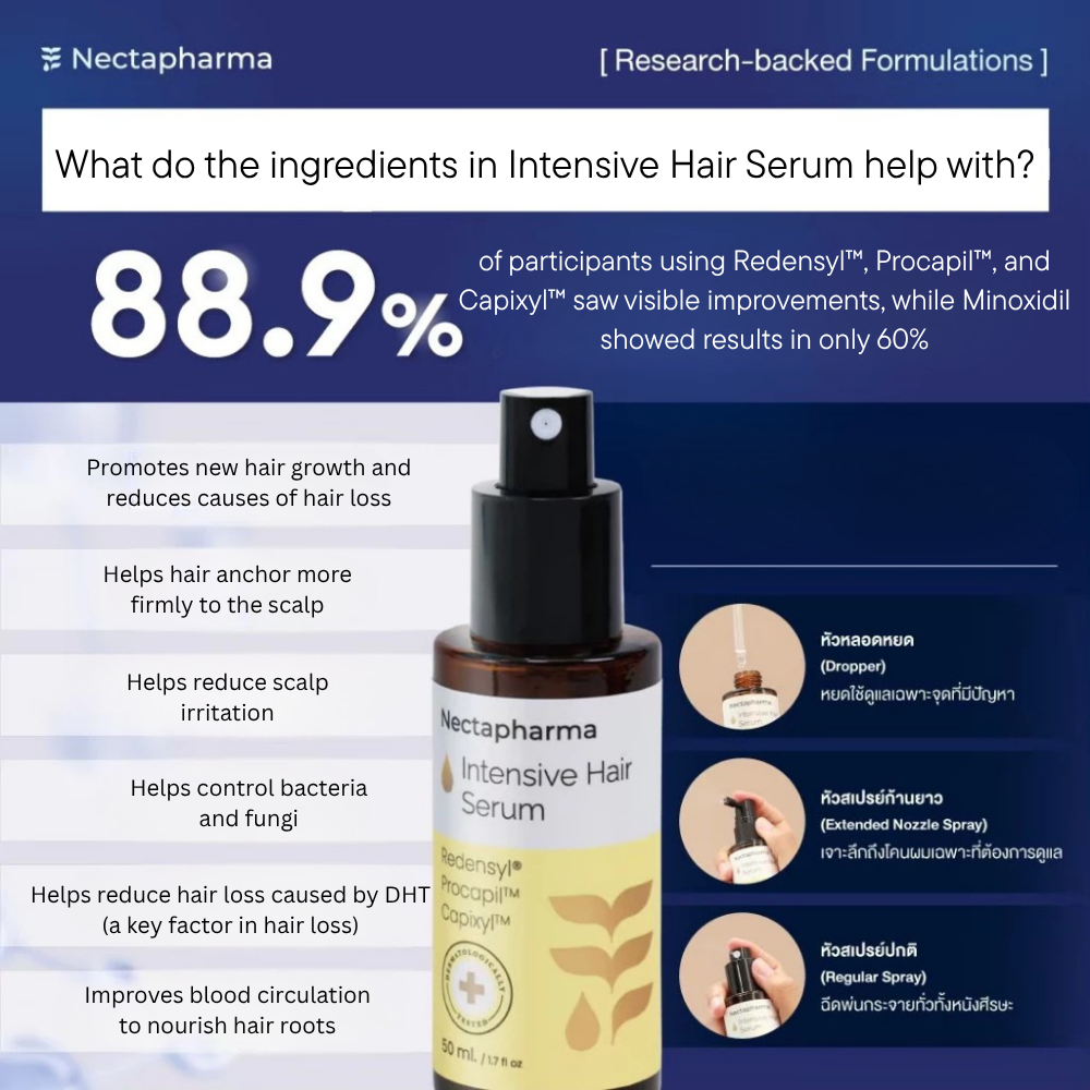 Intensive Hair Serum – Anti Hair Loss & Hair Regrowth Formula