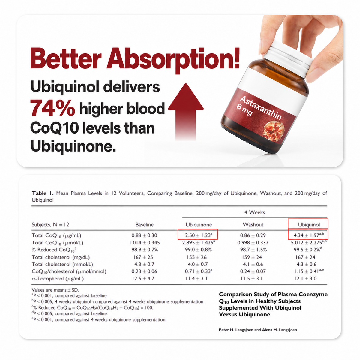 Dr.PONG ASTAX9 with Astaxanthin 8 mg — 30 Capsules
