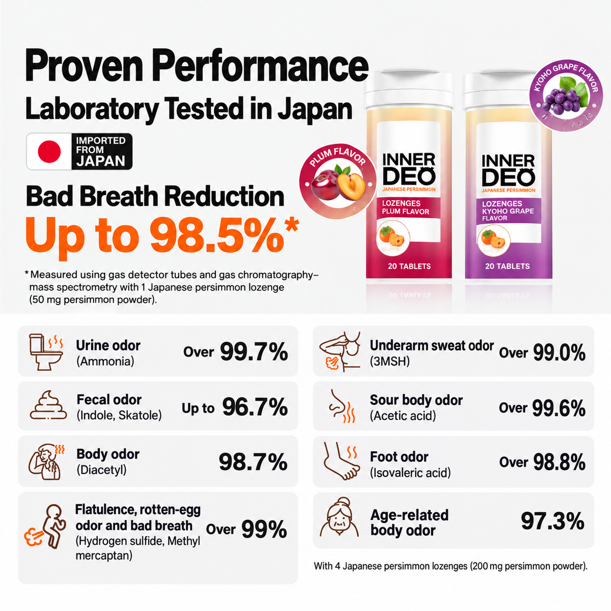 Dr.PONG InnerDeo Japanese Persimmon Lozenges — 20 Lozenges