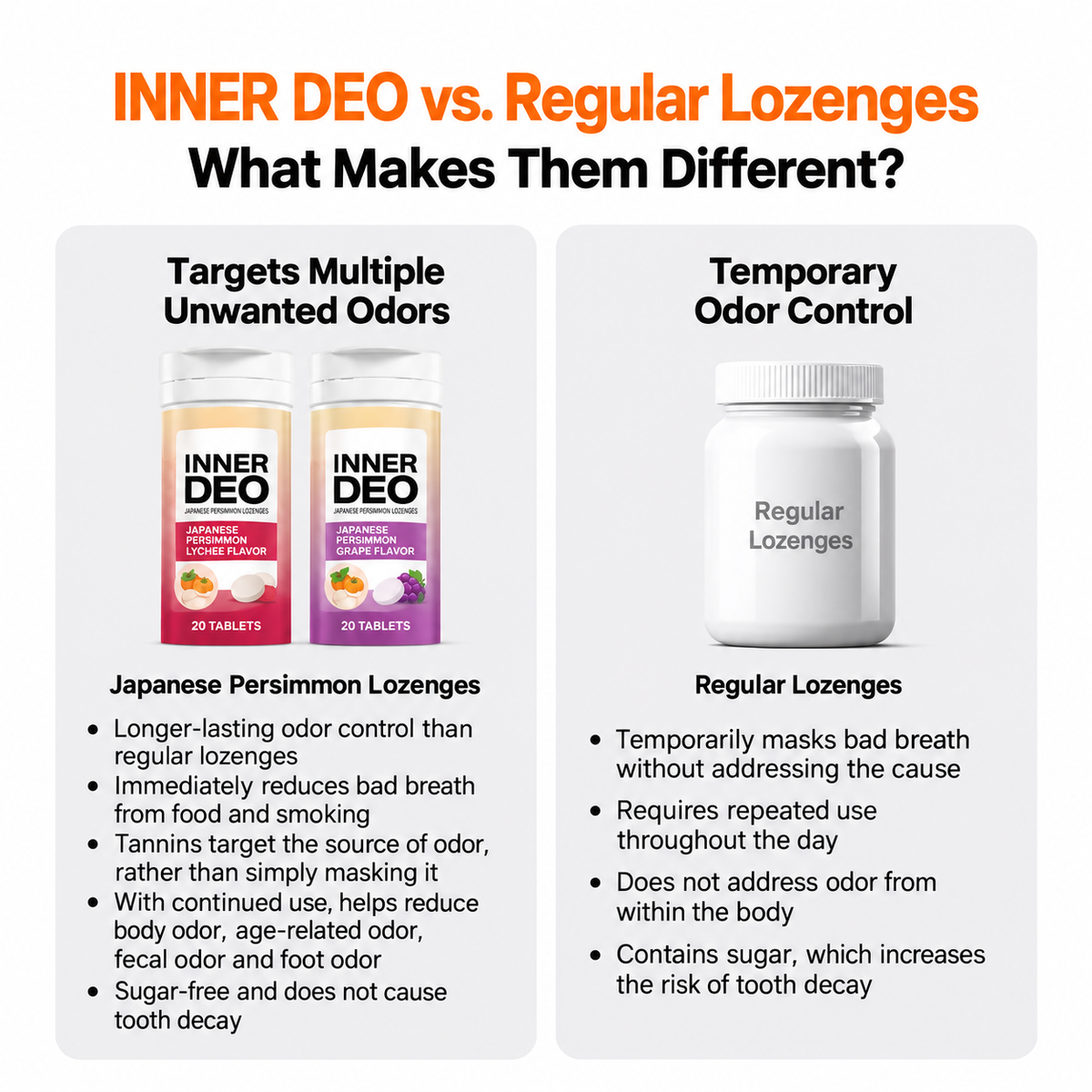Dr.PONG InnerDeo Japanese Persimmon Lozenges — 20 Lozenges