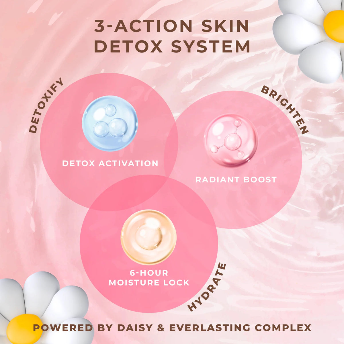 Her Hyness 4-in-1 Moisture Lock Micellar Water