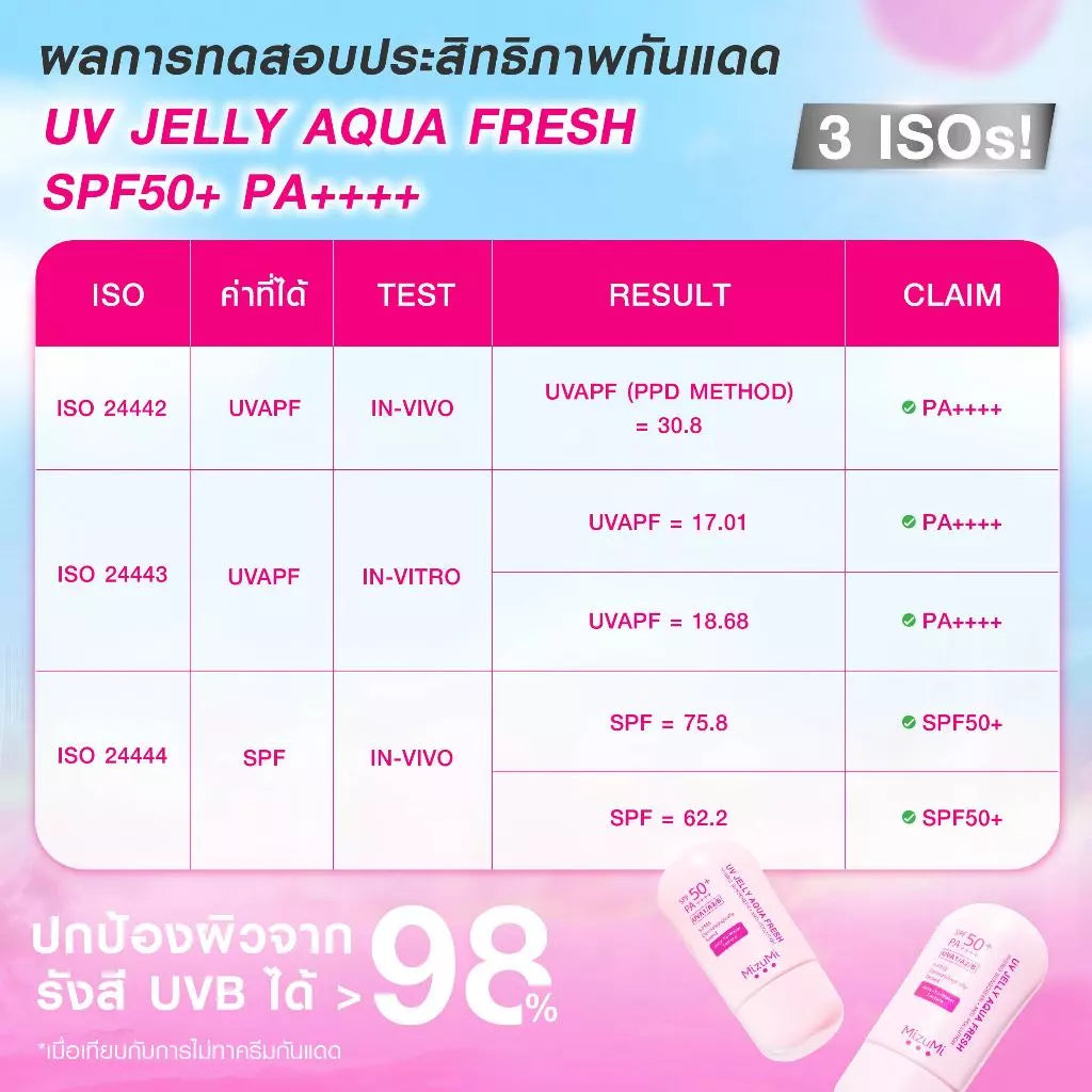 MizuMi UV Jelly Aqua Fresh SPF50+ PA++++ 40g
