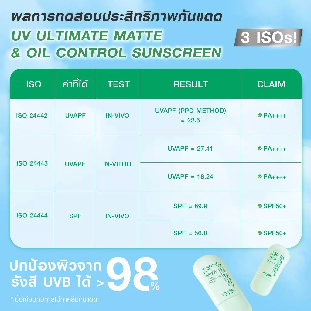 MizuMi UV Ultimate Matte & Oil Control Sunscreen SPF50+ PA++++ 40g
