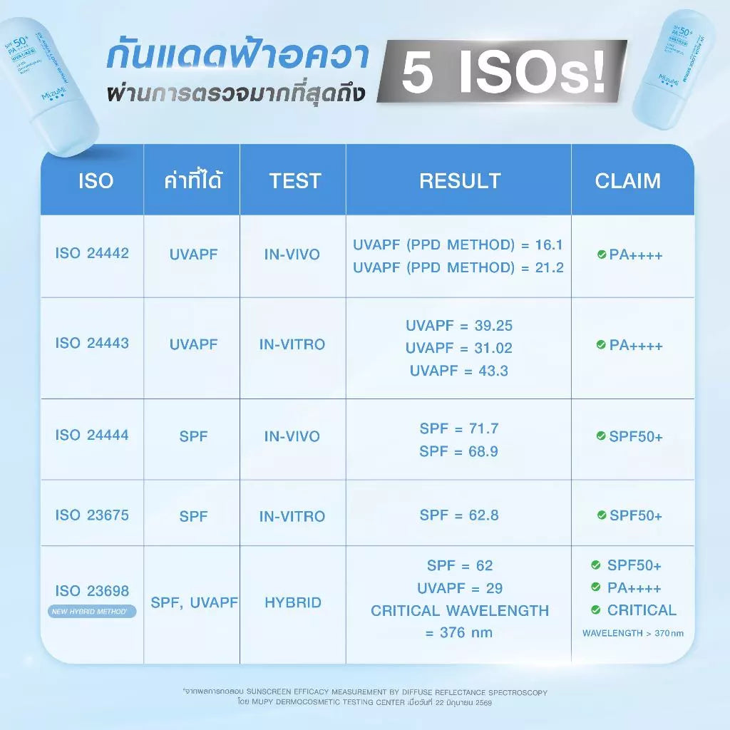 MizuMi UV Aqua Lock Serum SPF50+ PA++++ 40g