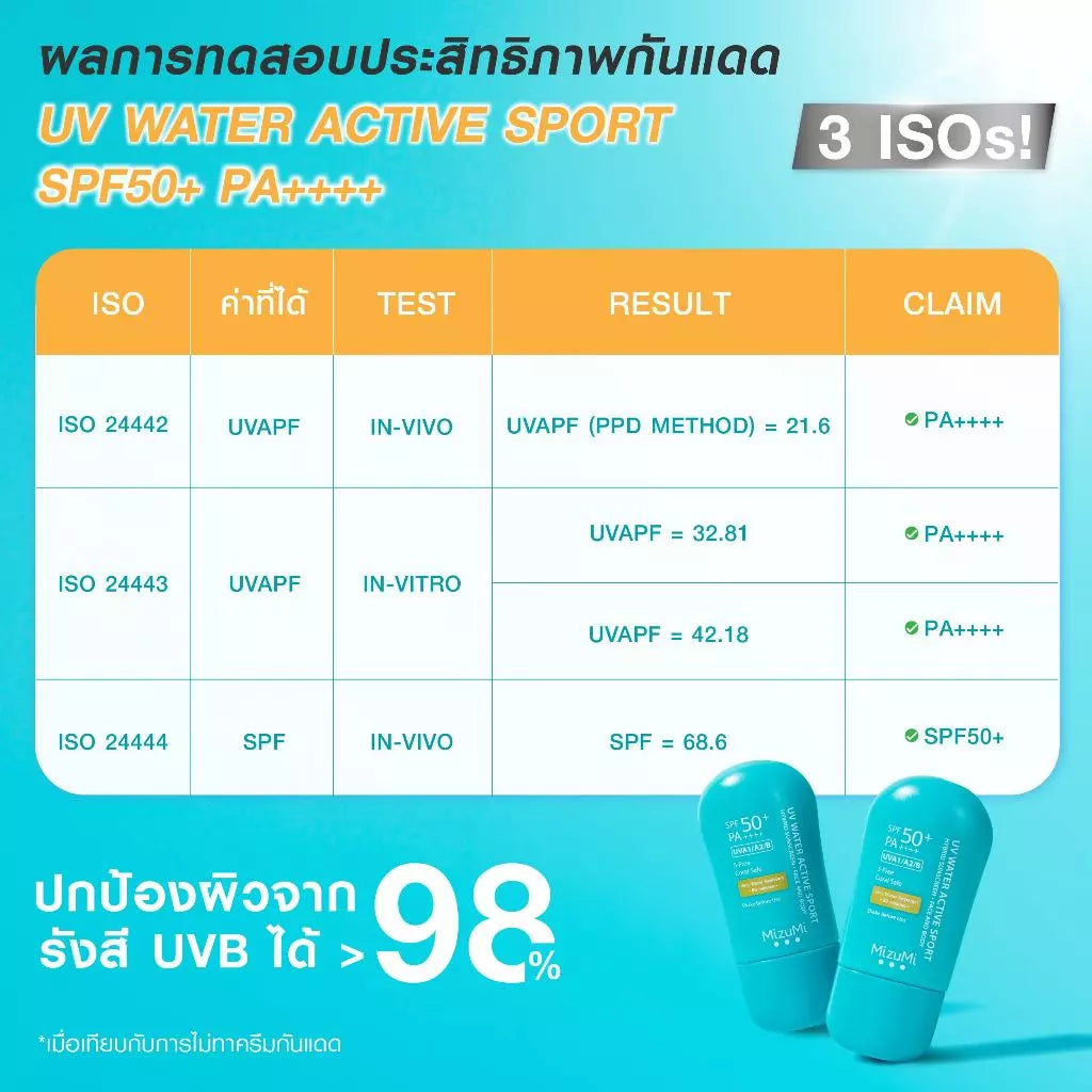 MizuMi UV Water Active Sport SPF50+ PA++++ 40g