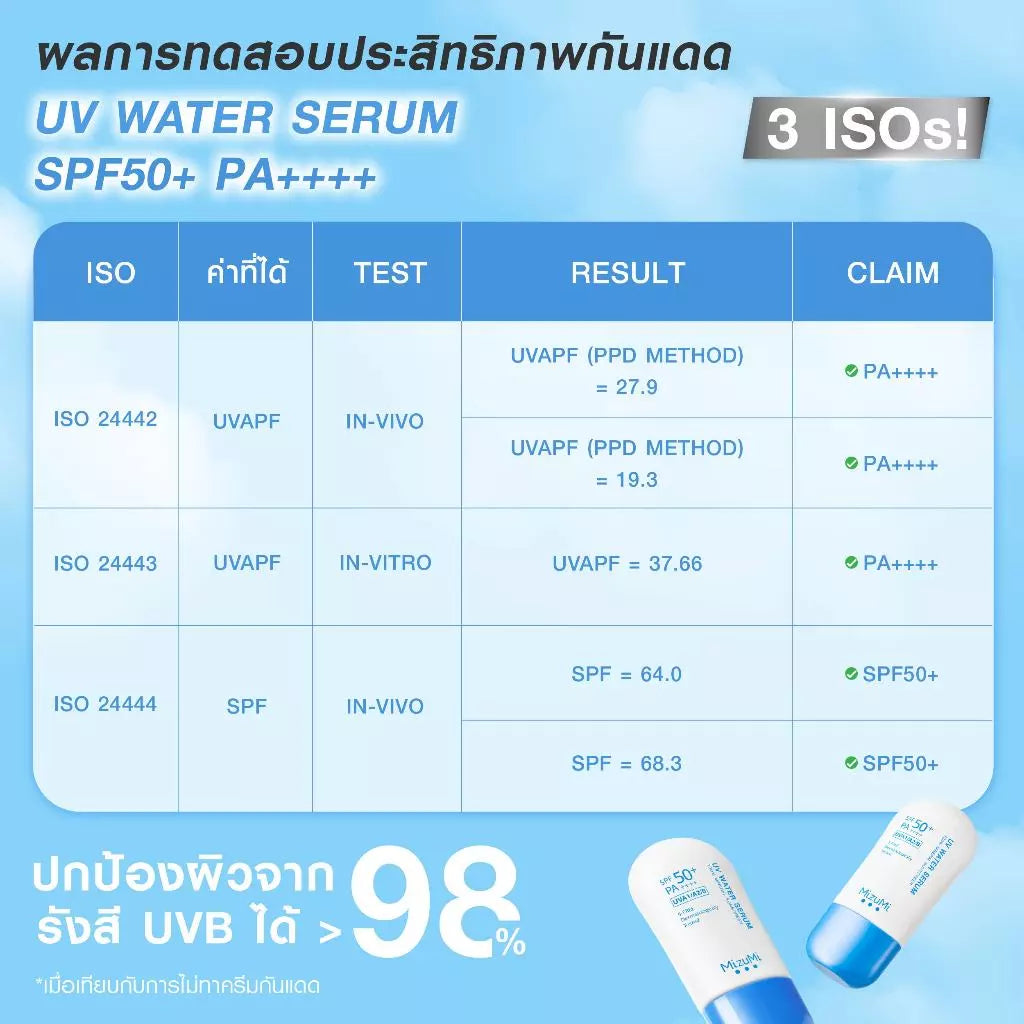 MizuMi UV Water Serum SPF50+ PA++++ 40g
